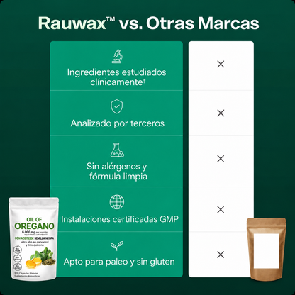 Aceite de Orégano Rauwax™